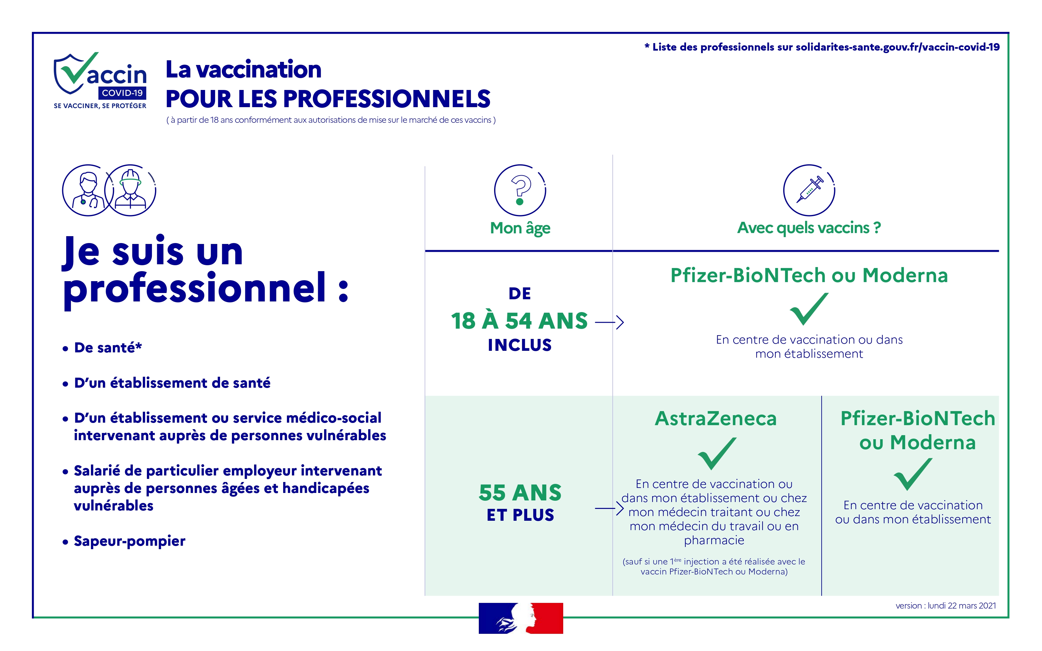 infog_vaccins_professionnels 22 mars_page-0001.jpg